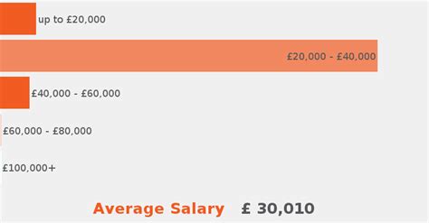 Retail store manager salary in United Kingdom